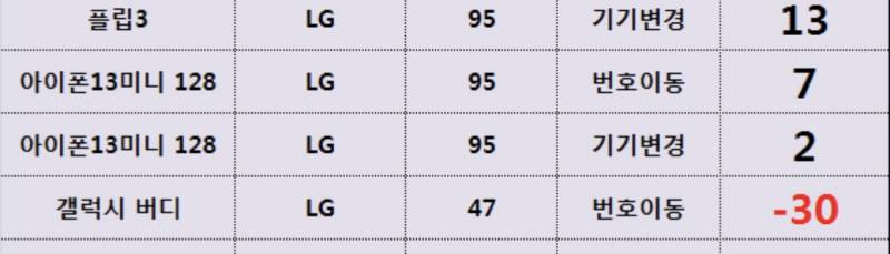 성지에서 폰 바꾼 익들 있어 ? | 인스티즈