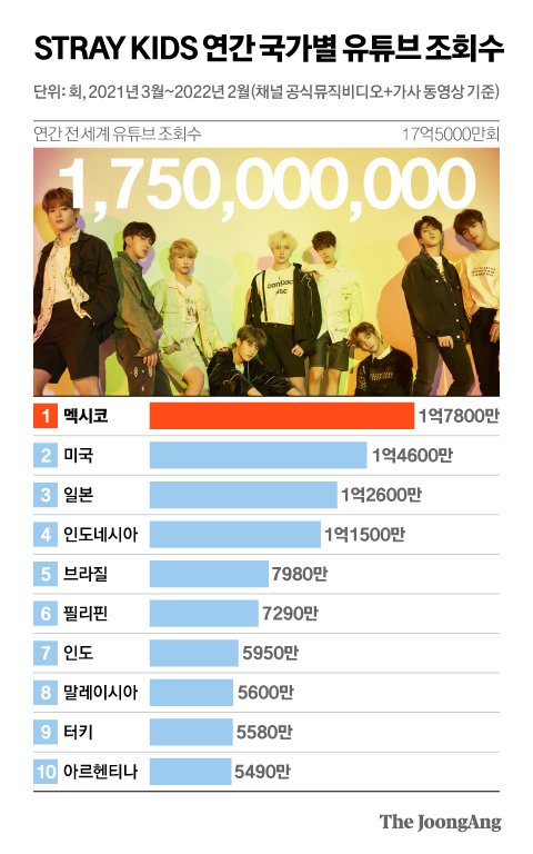 [잡담] 한국스테이 어디갔어 | 인스티즈