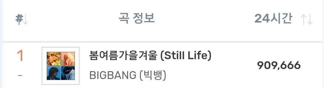 [잡담] 3년만에 바뀌게 된 아이돌 그룹 이용자수 표.jpg | 인스티즈