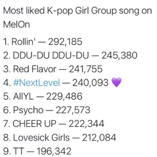 [잡담] 이거 여그룹 멜론 좋아요 수라는데 | 인스티즈