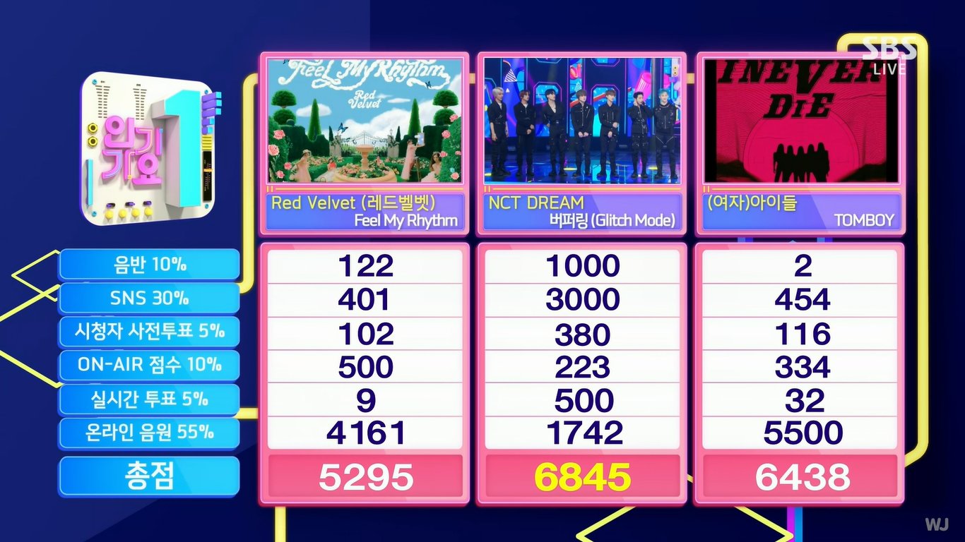 [정보/소식] 인기가요 1위+점수 | 인스티즈