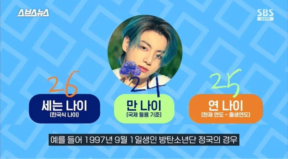 [잡담] 아 만나이 계산법 방탄정국 사진 예쁜거 썼넼ㅋㅋㅋㅋ | 인스티즈