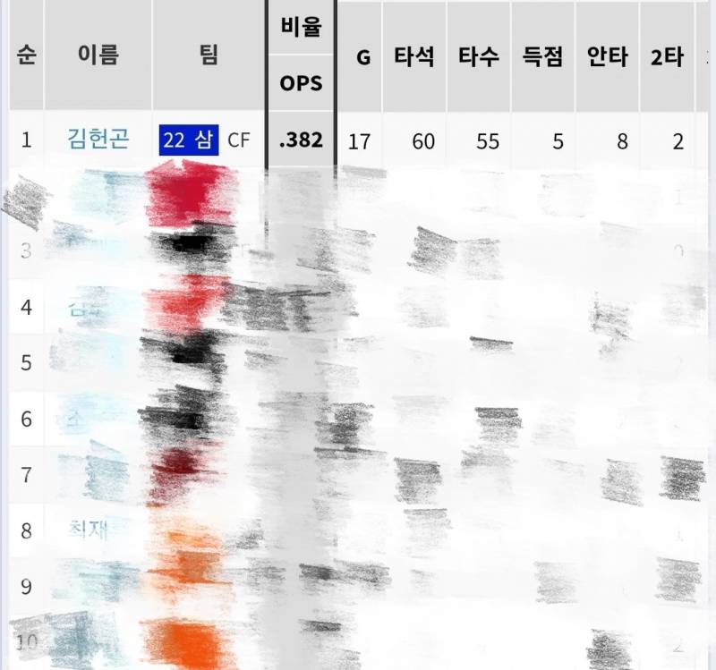 압도적 1위 | 인스티즈