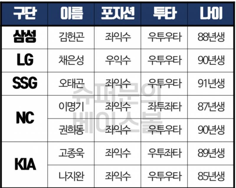 23퐈인데 우리 올해 잡을만한 사람 그닥 없어서 | 인스티즈