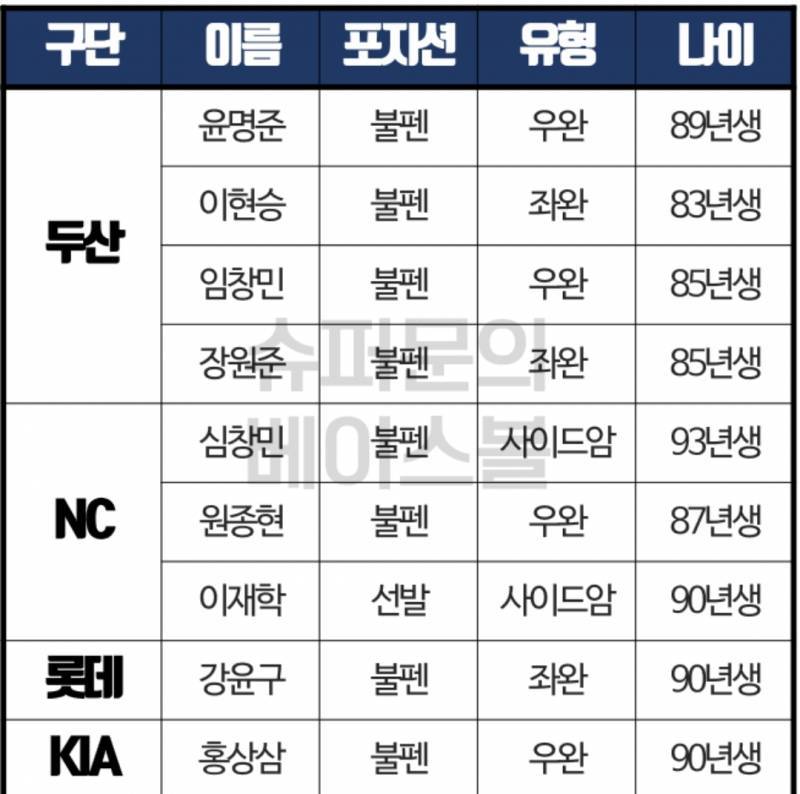 23퐈인데 우리 올해 잡을만한 사람 그닥 없어서 | 인스티즈