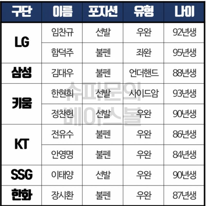 23퐈인데 우리 올해 잡을만한 사람 그닥 없어서 | 인스티즈