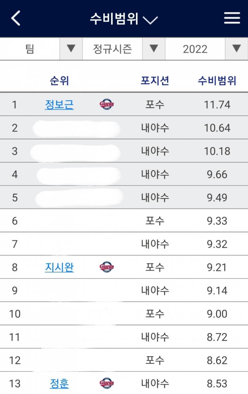 수비범위는 어떻게 계산하는 기록인지 아는 갈맥? | 인스티즈