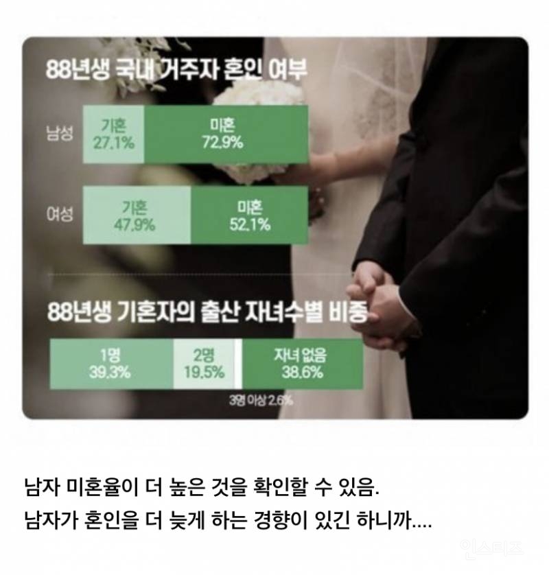 여아낙태의 비극 슬슬 돌려받는 중인 대한민국 현 상황 | 인스티즈