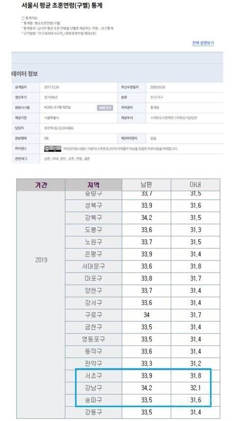 여아낙태의 비극 슬슬 돌려받는 중인 대한민국 현 상황 | 인스티즈