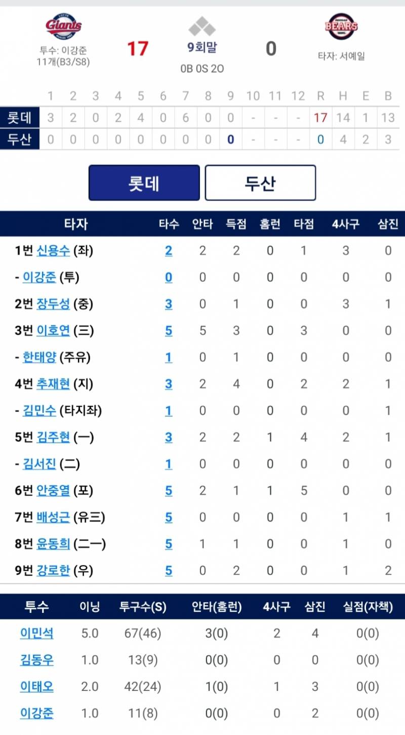 📢 오늘의 퓨처스 중계 | 인스티즈