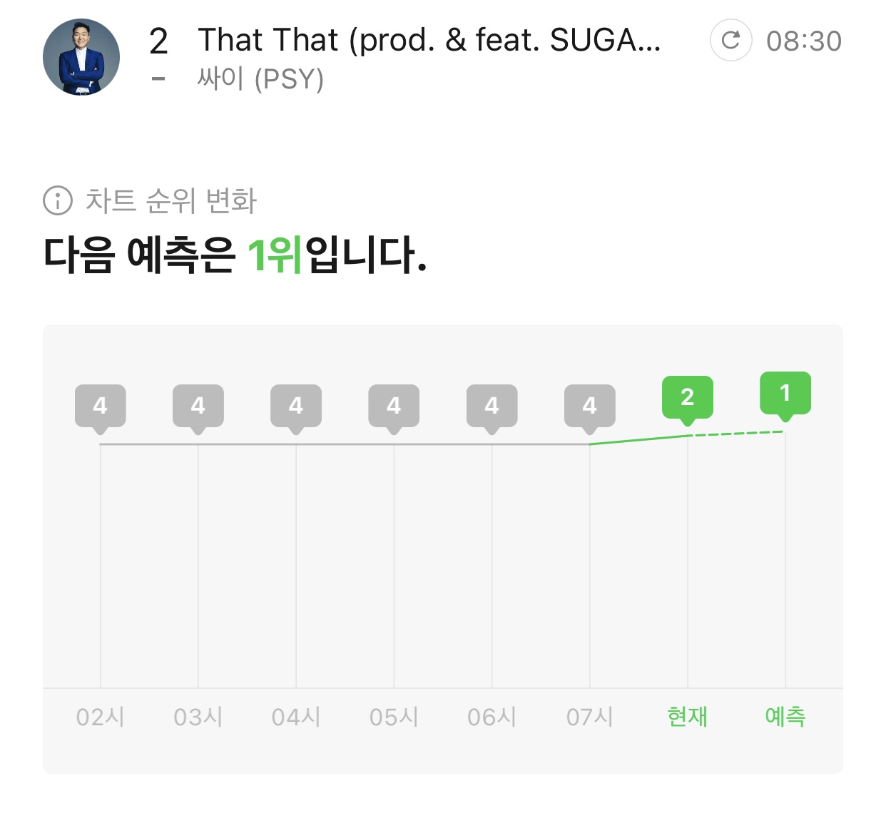 [잡담] 바뀔수 있지만 댓댓 다음타임 예측 1위임 | 인스티즈