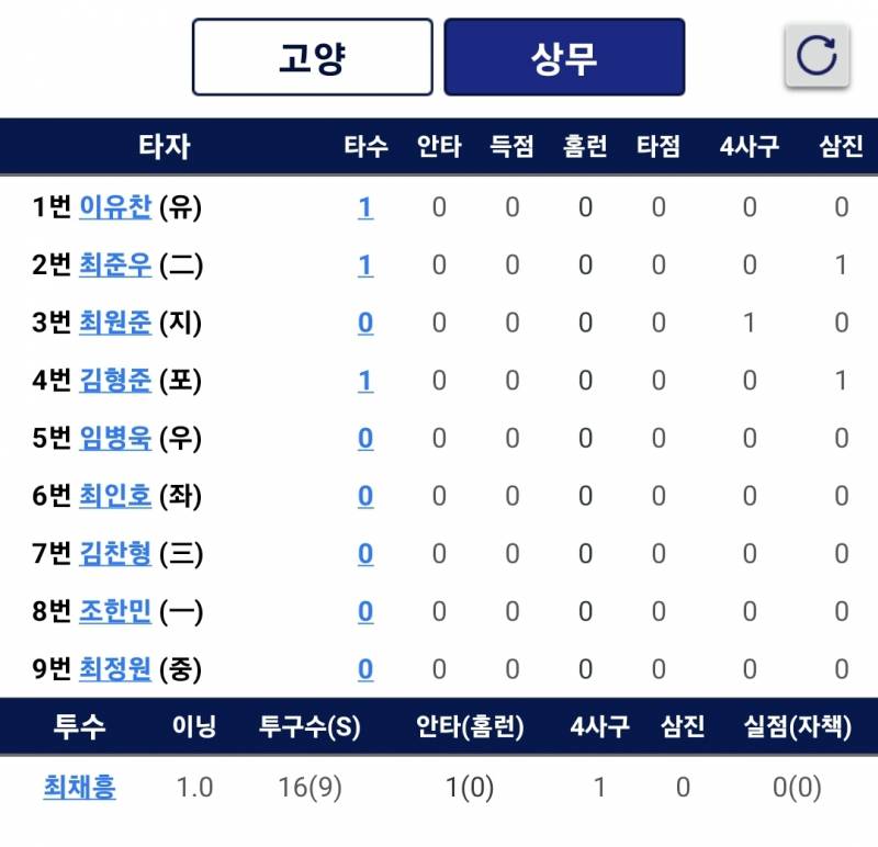 요즘 힘든 우리볼들에게 알리는 오늘의 상무소식 | 인스티즈