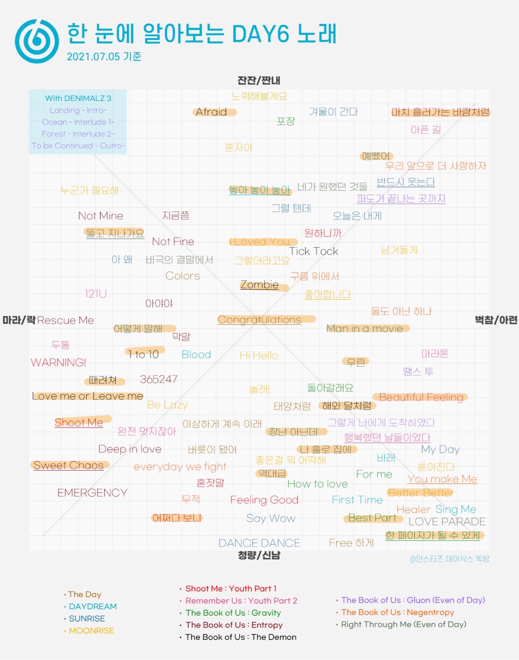 [잡담] 데식이랑 엔시티 노래 취향표 표시해봤는데 | 인스티즈
