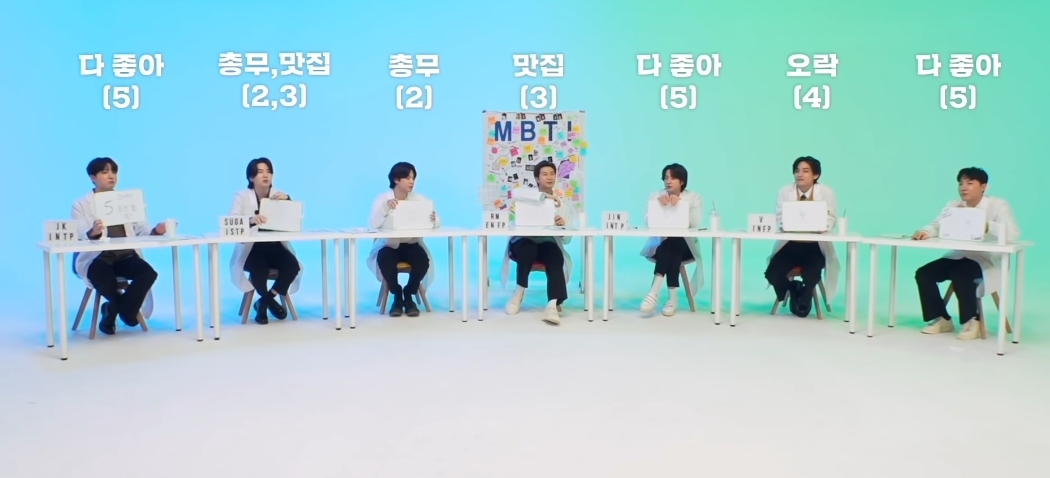 [잡담] 방탄 멤버끼리 여행가면 mbti | 인스티즈