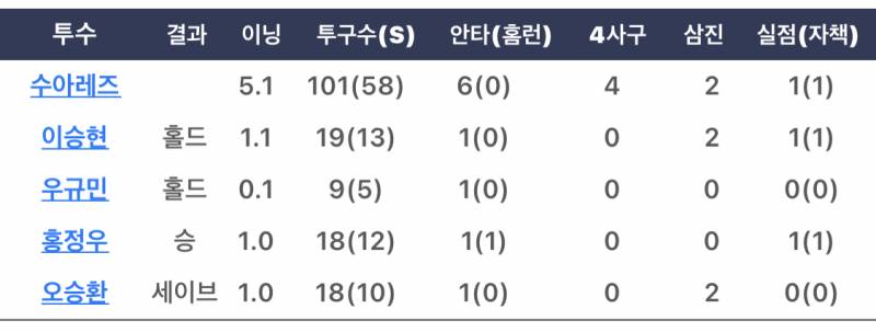 진짜 너무한거 아니냐ㅜㅜ | 인스티즈