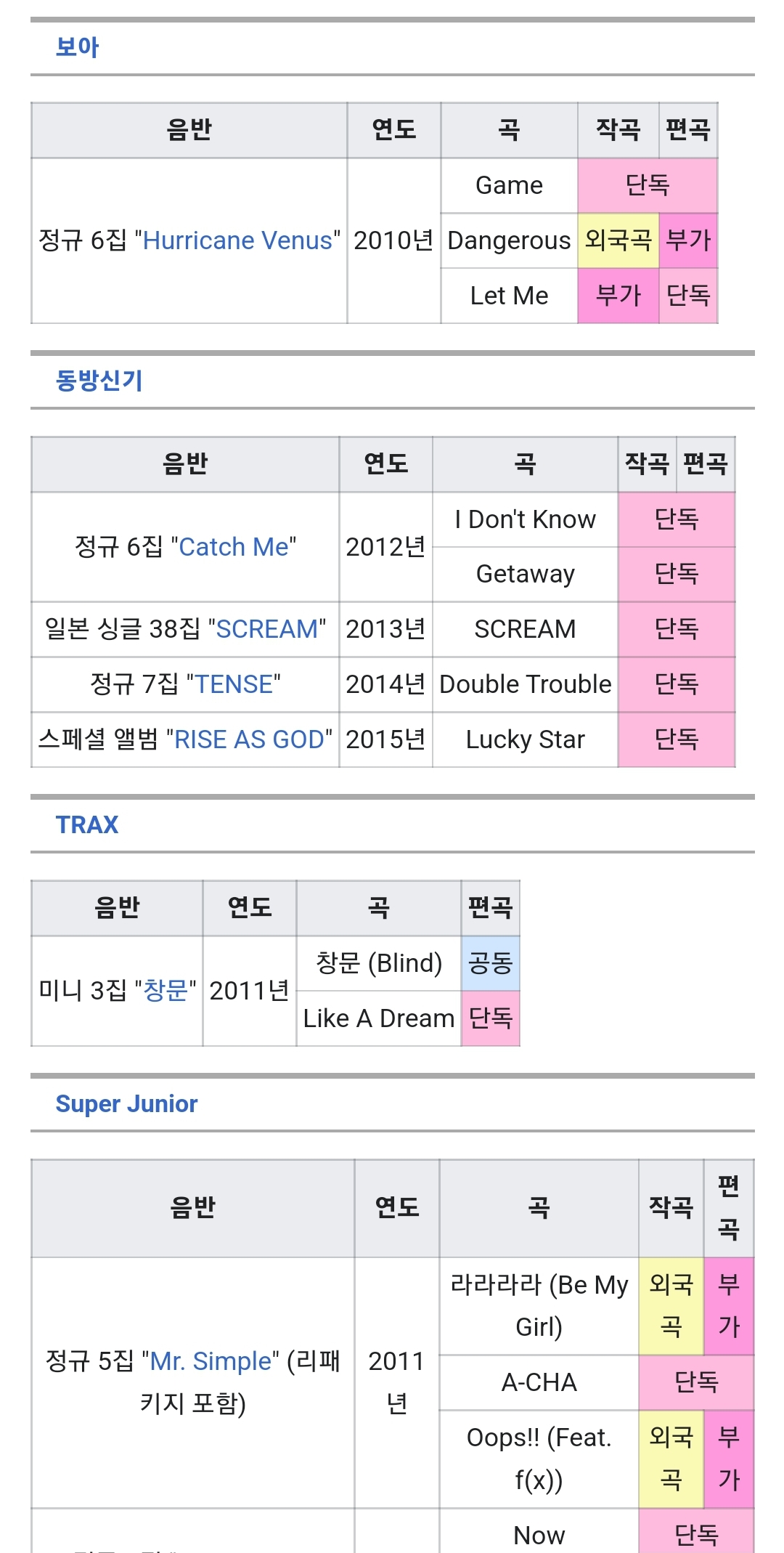 [정리글] 히치하이커 작곡,편곡(+공동)한거정리 | 인스티즈
