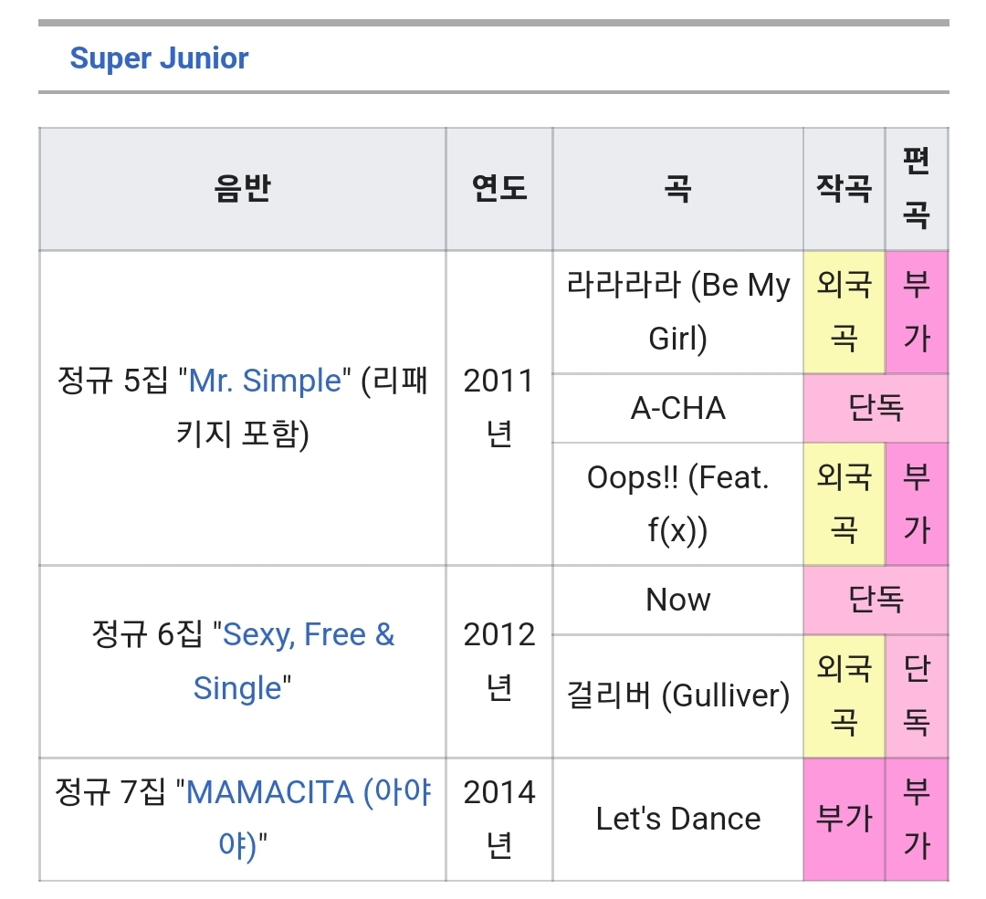 [정리글] 히치하이커 작곡,편곡(+공동)한거정리 | 인스티즈