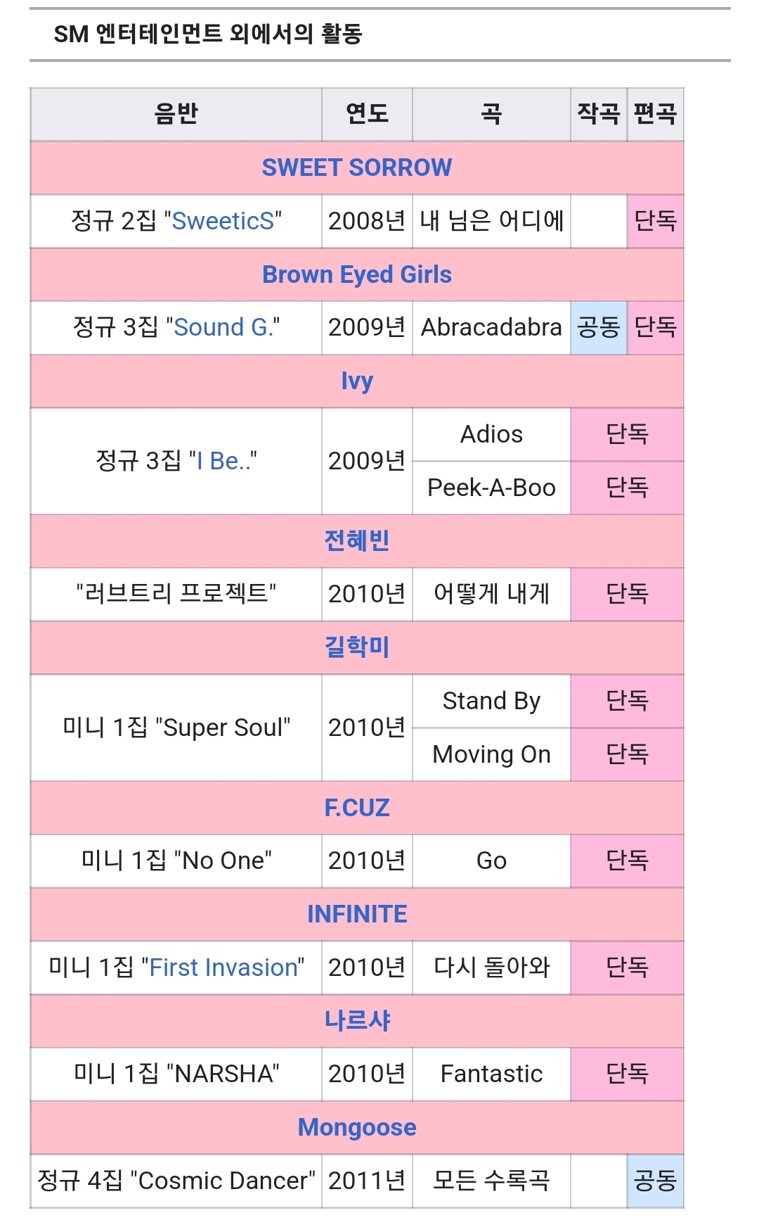 [정리글] 히치하이커 작곡,편곡(+공동)한거정리 | 인스티즈