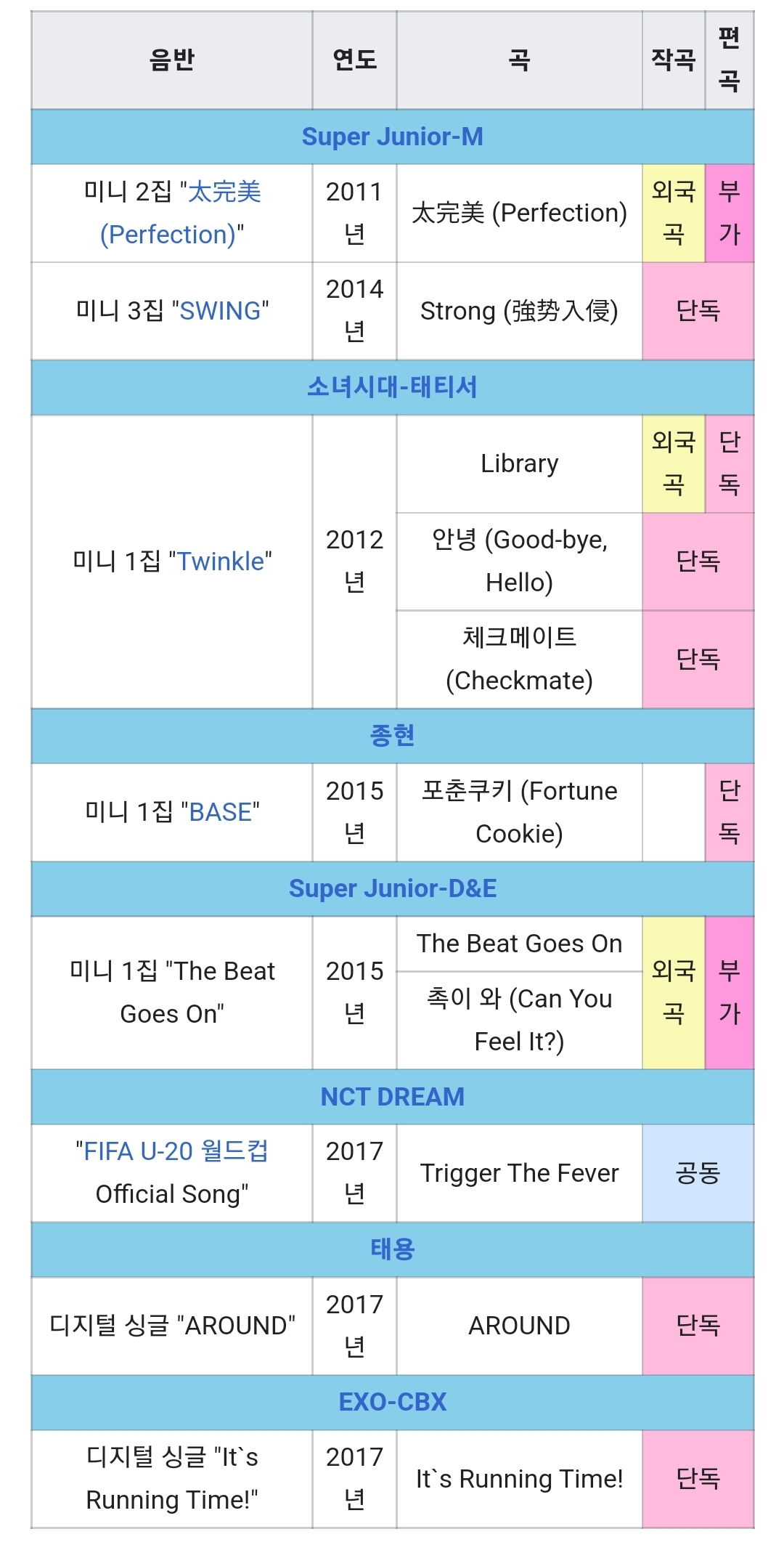 [정리글] 히치하이커 작곡,편곡(+공동)한거정리 | 인스티즈