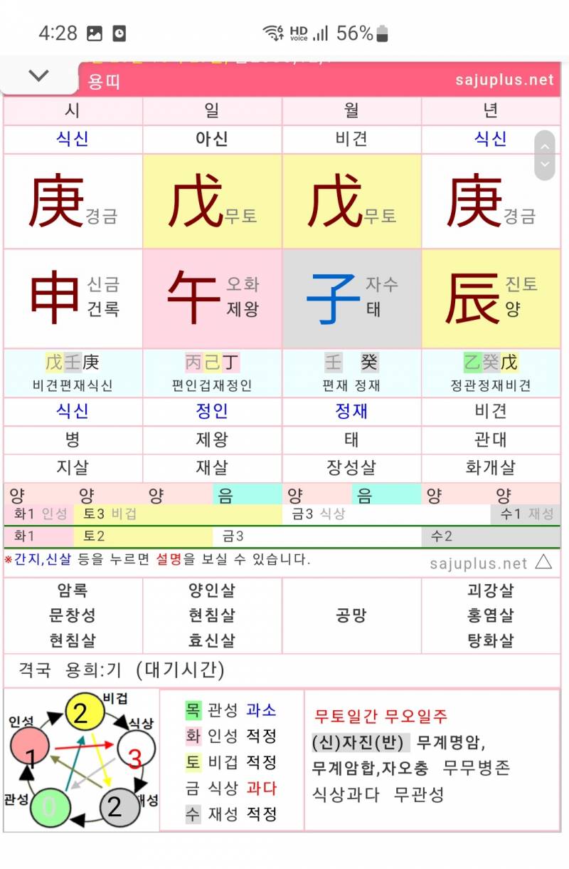 나도 사주 봐주라쥬 | 인스티즈