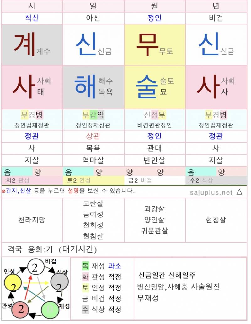 나 사주랑 성격 진짜 똑같아 싱기방기 | 인스티즈