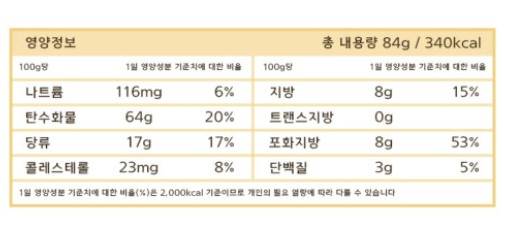 영양성분표 보는방법좀ㅜㅜ | 인스티즈