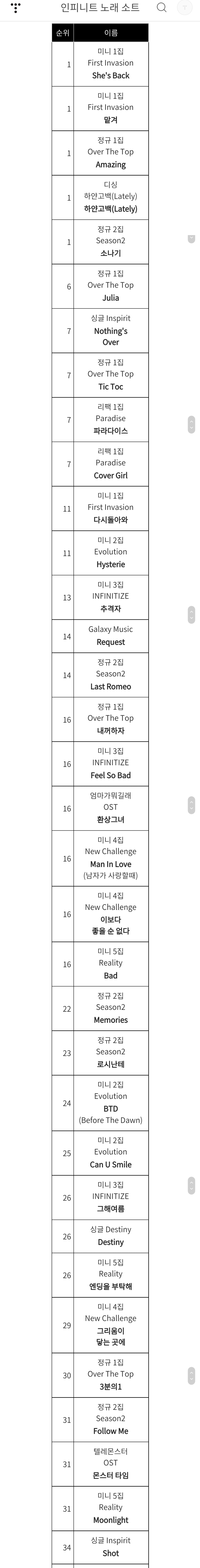 [잡담] 내 인피니트 전곡 소트 결과 봐줄사람.. ^^ | 인스티즈