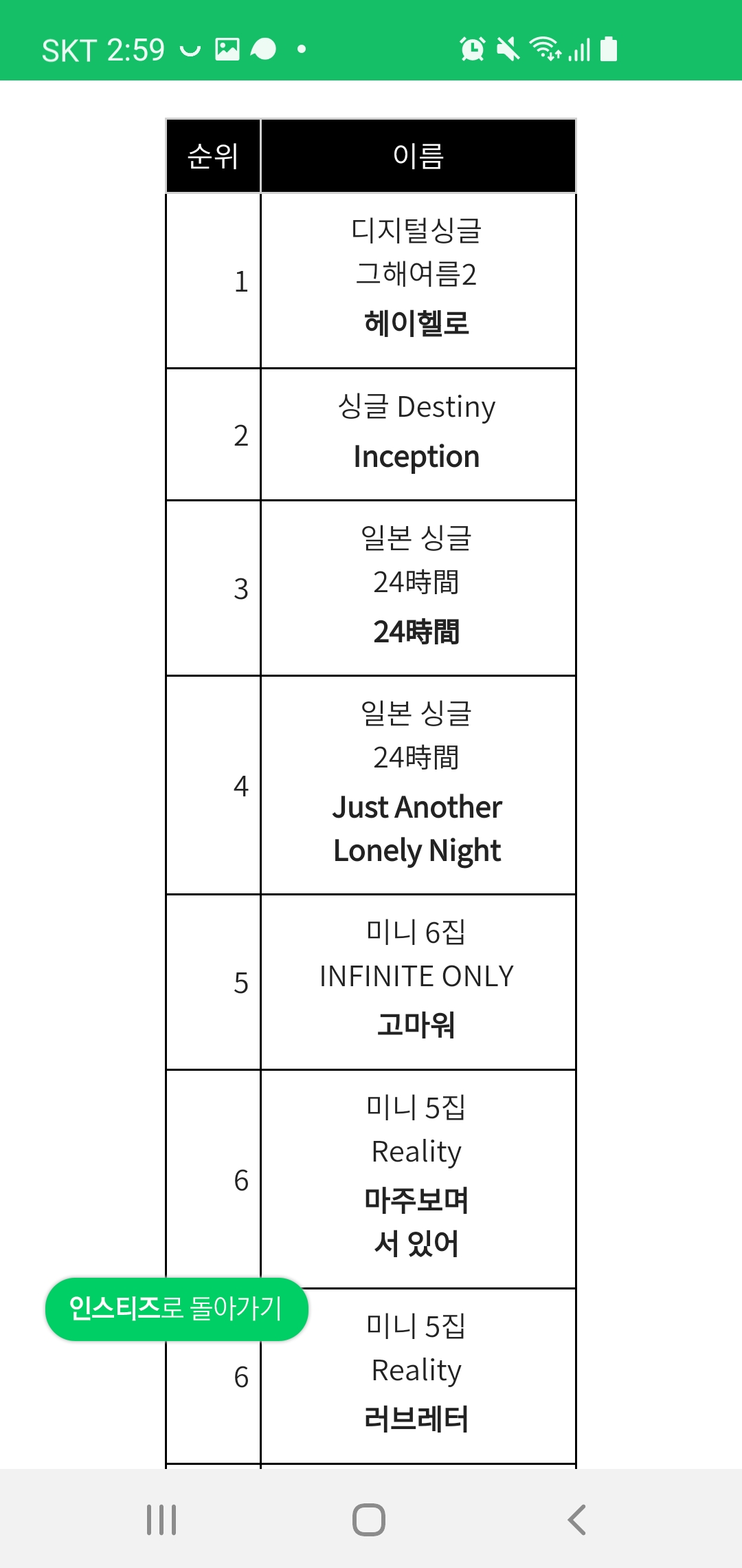 [잡담] 인피니트 소트 이제 다했는뎈ㅋㅋㅋ | 인스티즈