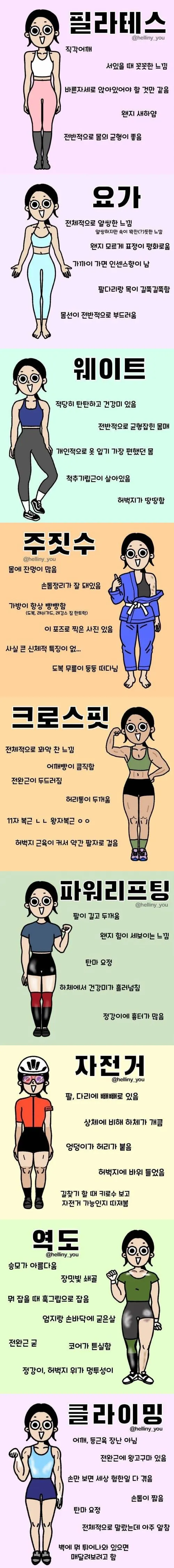 운동별 여자 체형, 특징.jpg | 인스티즈