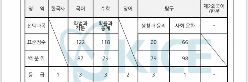 반수 고민.. | 인스티즈