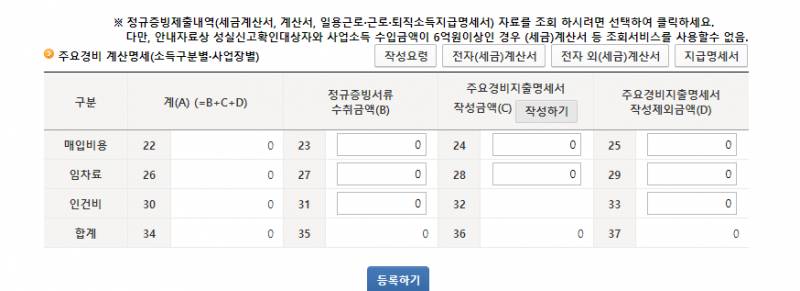 종소세 잘 아는 익들 ㅠㅠ | 인스티즈