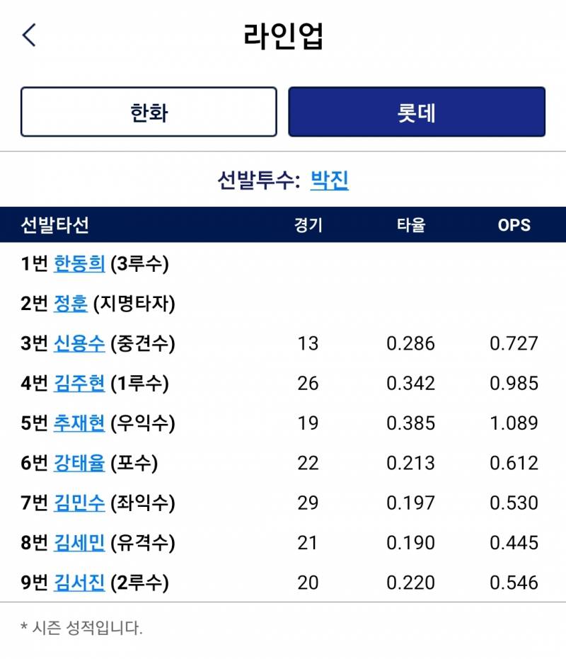 📢 오늘의 퓨처스 중계 (1번 3B 한동희, 2번 DH 정훈) | 인스티즈