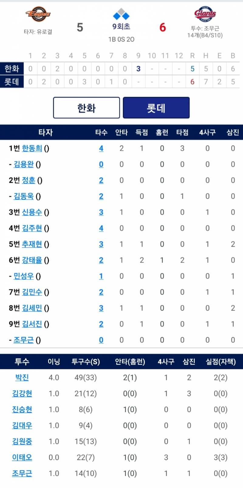 📢 오늘의 퓨처스 중계 (1번 3B 한동희, 2번 DH 정훈) | 인스티즈