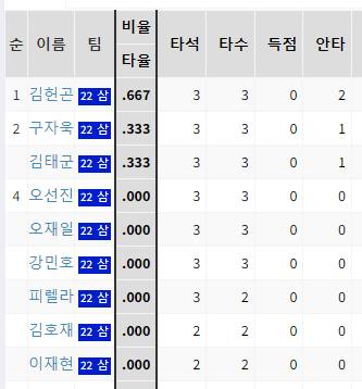 오늘 상대 선발 전적 | 인스티즈