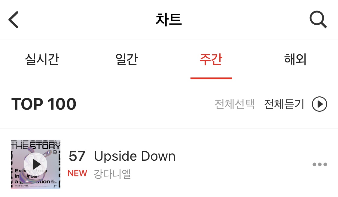 [정리글] 지금 말 나오는 가온 디지털 지수 관련 의문 정리글 | 인스티즈