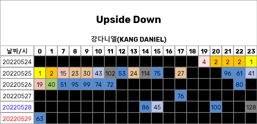 [정리글] 지금 말 나오는 가온 디지털 지수 관련 의문 정리글 | 인스티즈