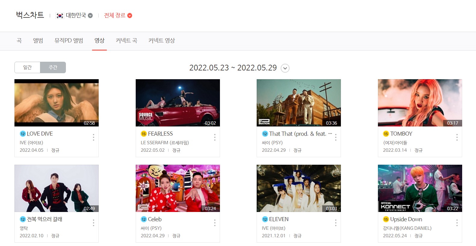 [정리글] 지금 말 나오는 가온 디지털 지수 관련 의문 정리글 | 인스티즈
