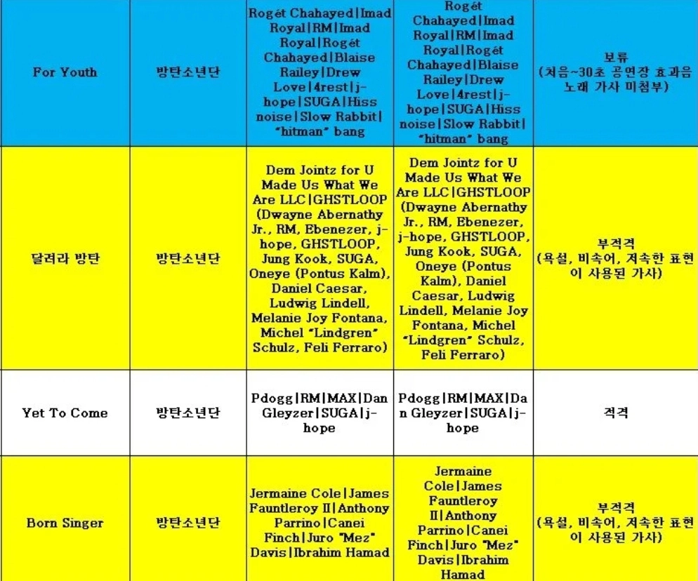 [잡담] 왠지 누군지 알거같아요 | 인스티즈
