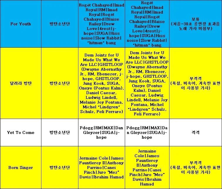 [잡담] 달려라 방탄 이거 아니야? 🐹이게 방송에 나갈 수 있을진 모르겠지만 | 인스티즈