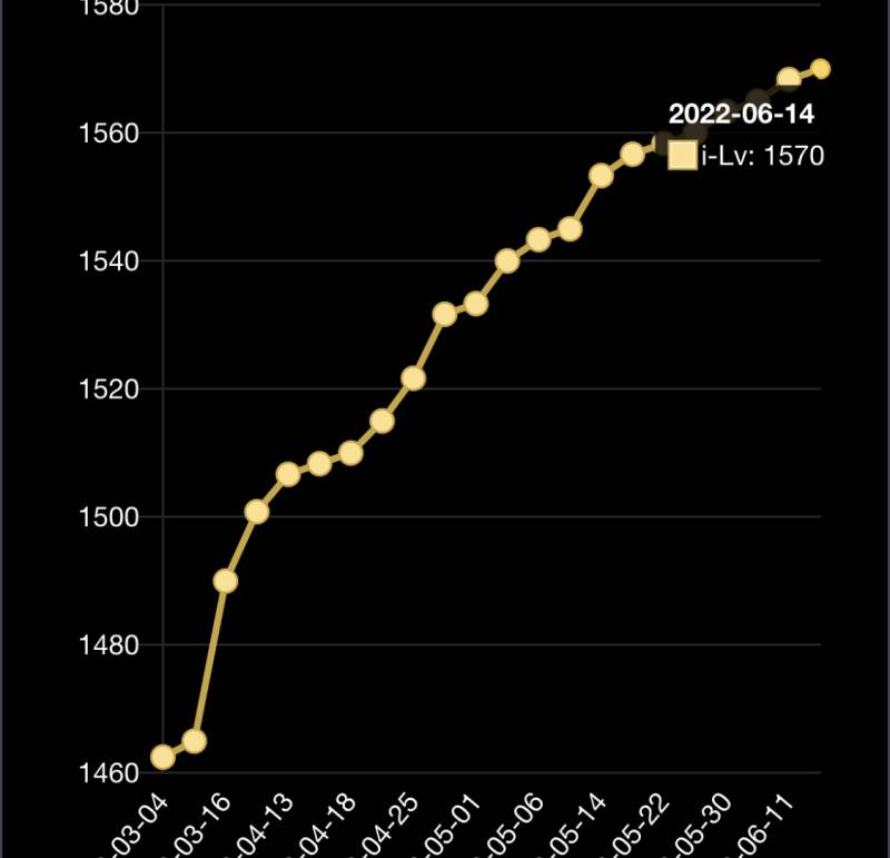 로아 3개월 2주차1570달성 | 인스티즈