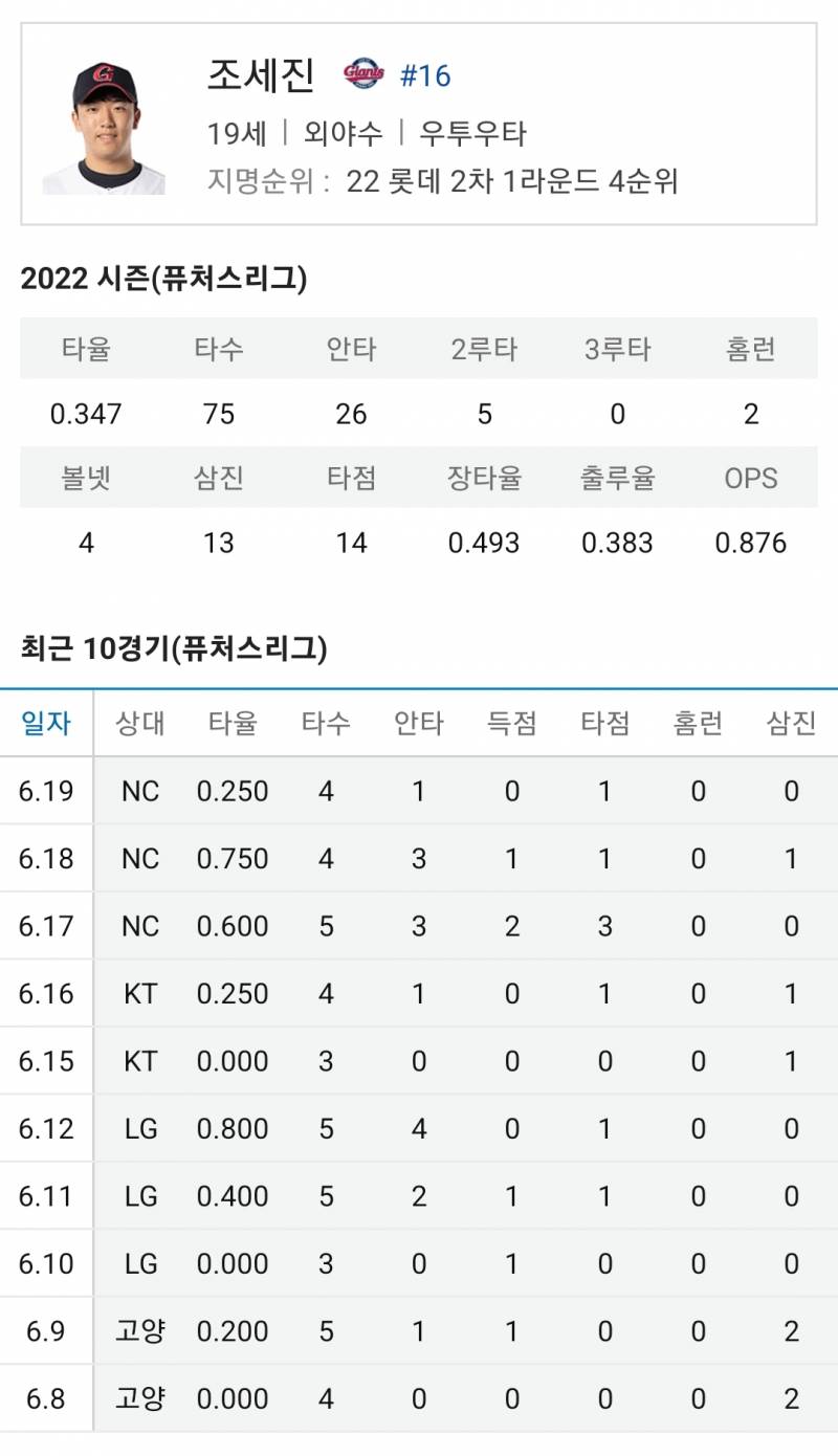 퓨처스 기록 보다가 모아본 얼라들 스탯~🌱 | 인스티즈