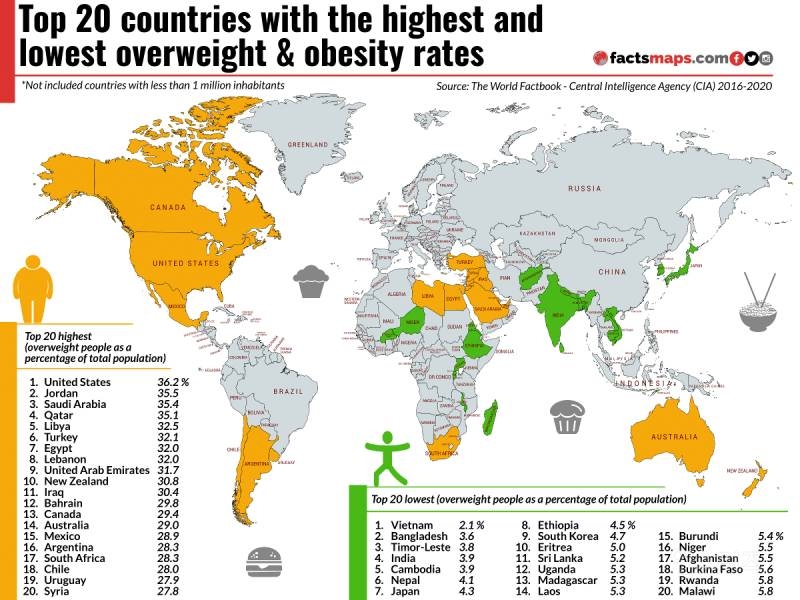 세계 과체중 & 저체중 국가 Top 20 | 인스티즈