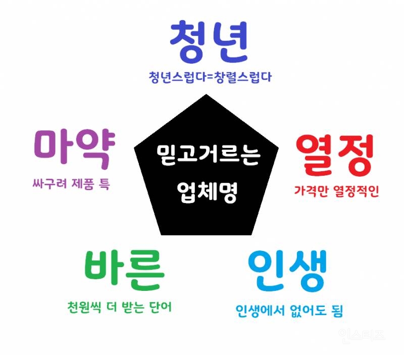 믿고 거르는 업체명.jpg | 인스티즈