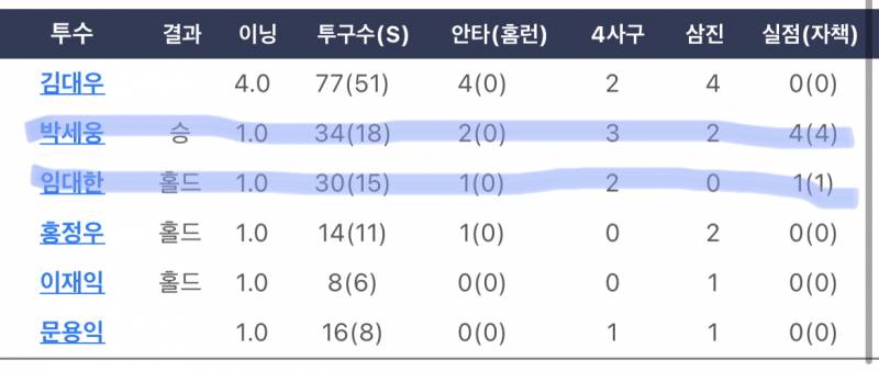 경산 오늘자 경기 기록보는데 | 인스티즈