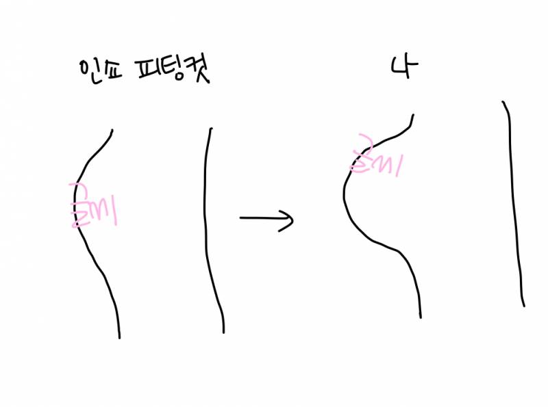 가슴큰익들 가슴에 프린트 있는티 입으면 | 인스티즈