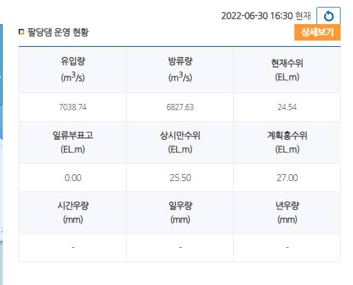 이엘 깜짝... 팔당댐 근황.jpg | 인스티즈