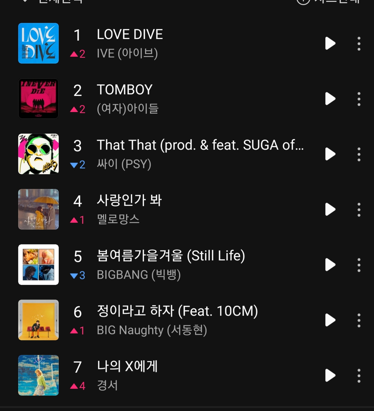 [잡담] 멜론 월간 차트 순위 나옴 | 인스티즈