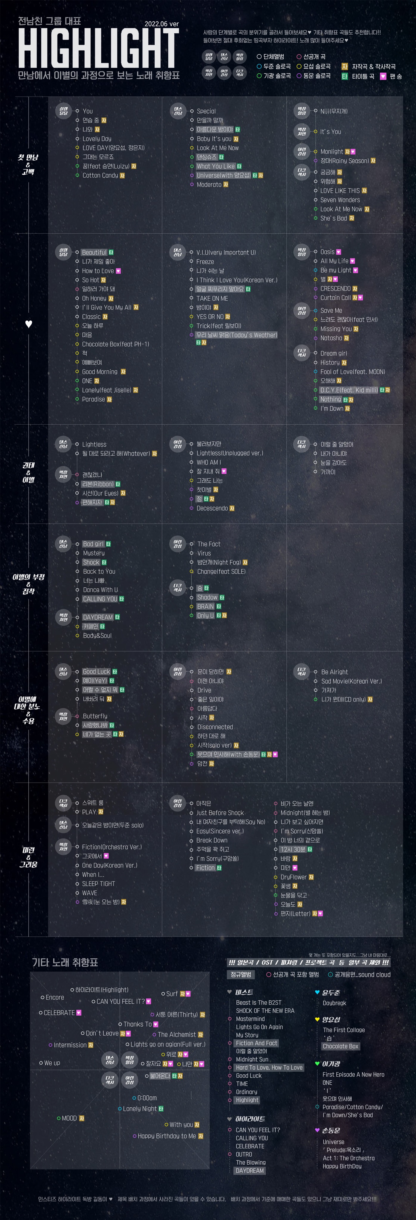 [잡담] 하이라이트는 이별전문그룹답게 노래취향표마저도 서정적이야 | 인스티즈