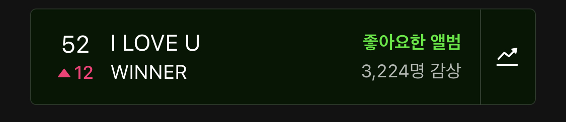 [잡담] 헐 위너 탑백 52위 | 인스티즈