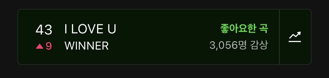 [잡담] 미이친 위너 탑백 43위 | 인스티즈